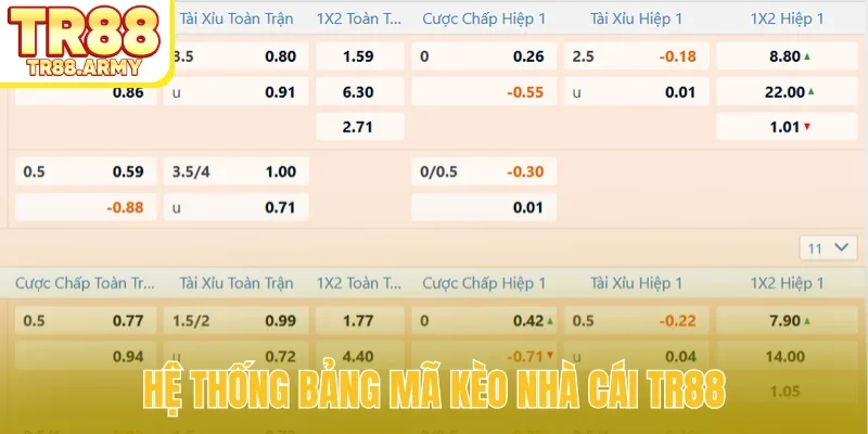 Hệ thống bảng mã kèo nhà cái TR88